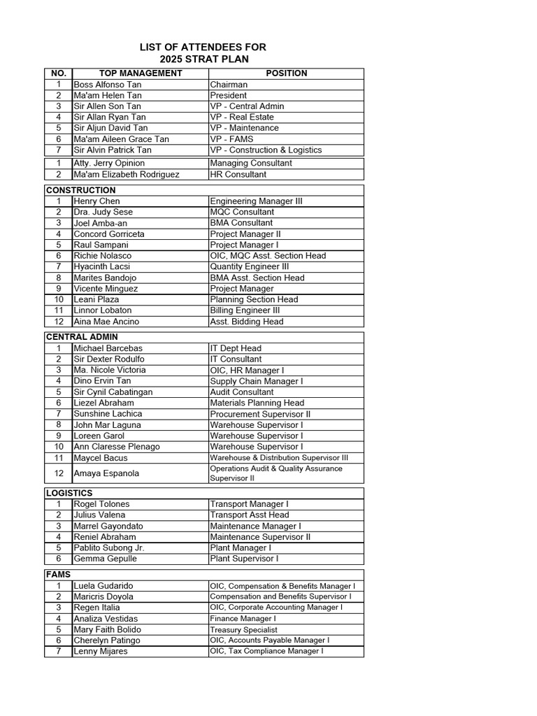 Strat Plan 2025 List of Attendees PDF