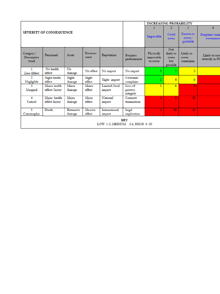 Risk Register VVVVVV | PDF