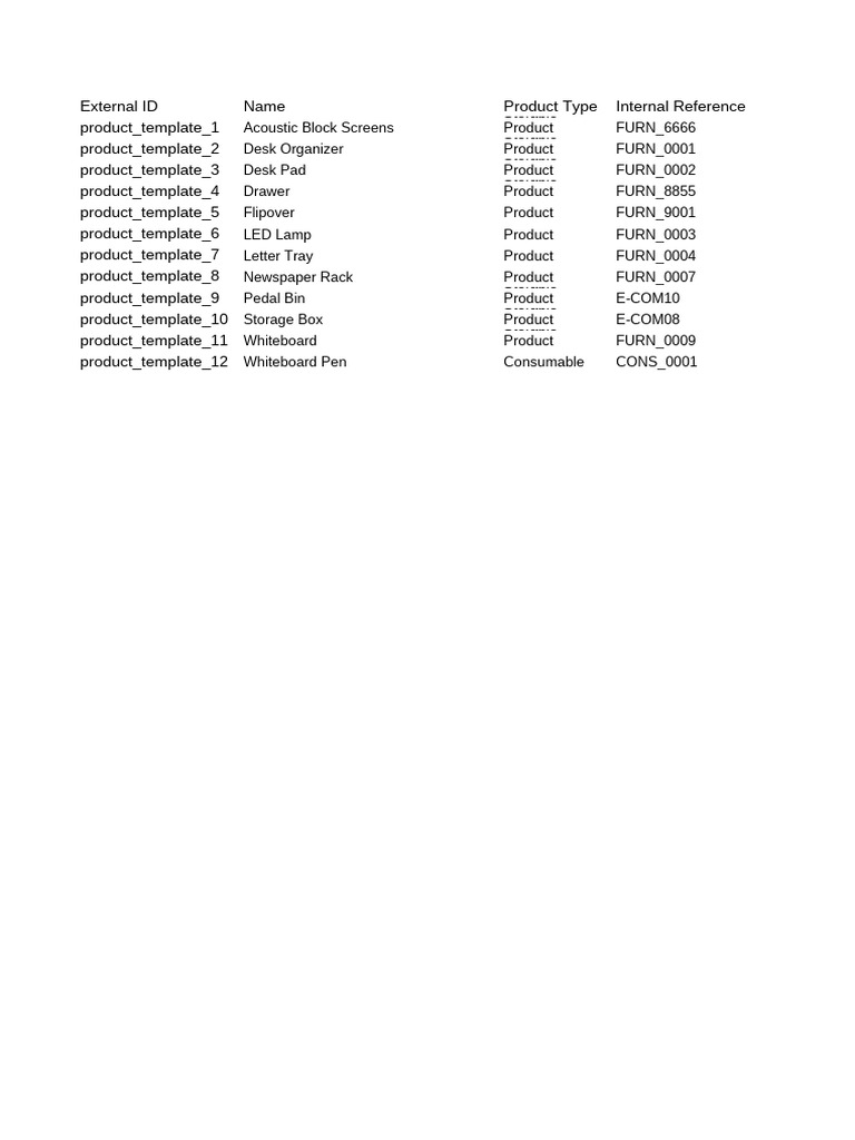 POS Products | PDF