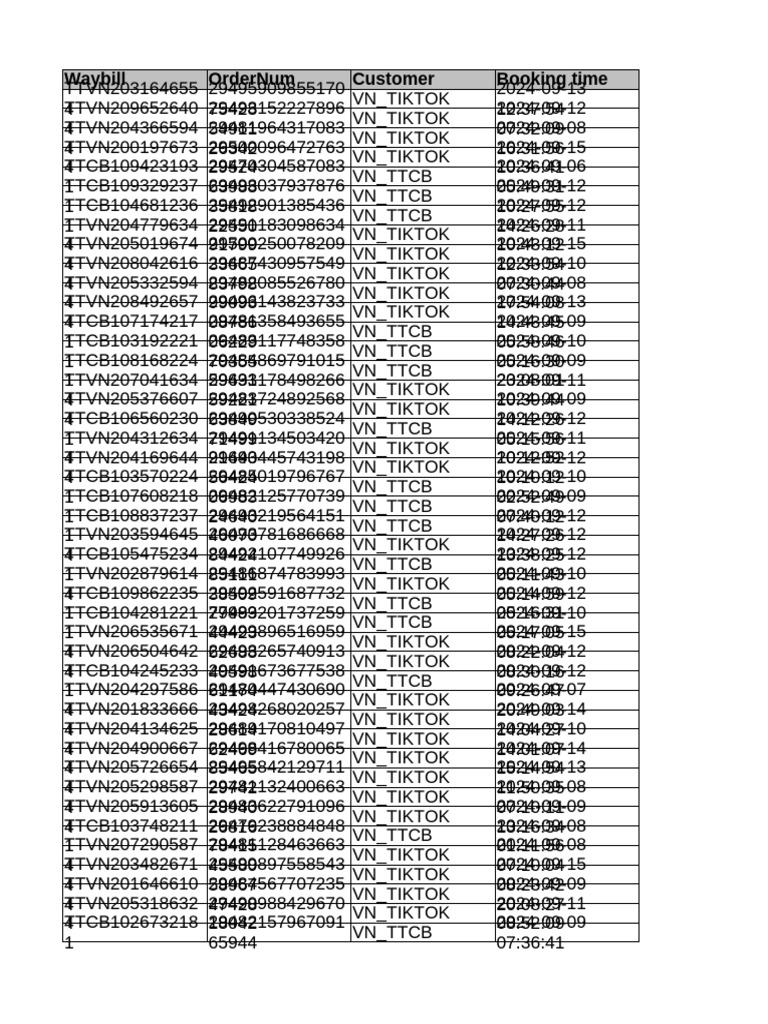 Approval List01 | PDF