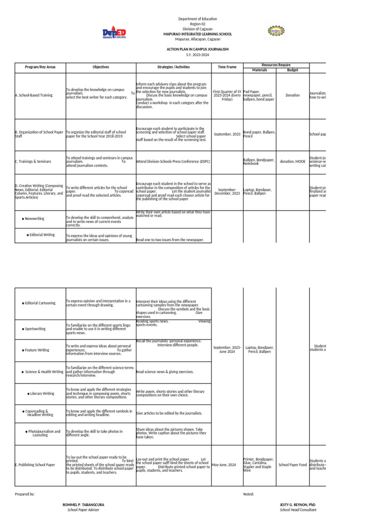 Action Plan for Campus Journalism 2023-2024 | PDF | Journalism | News