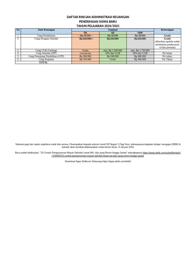 Daftar Rincian Administrasi Keuangan | PDF