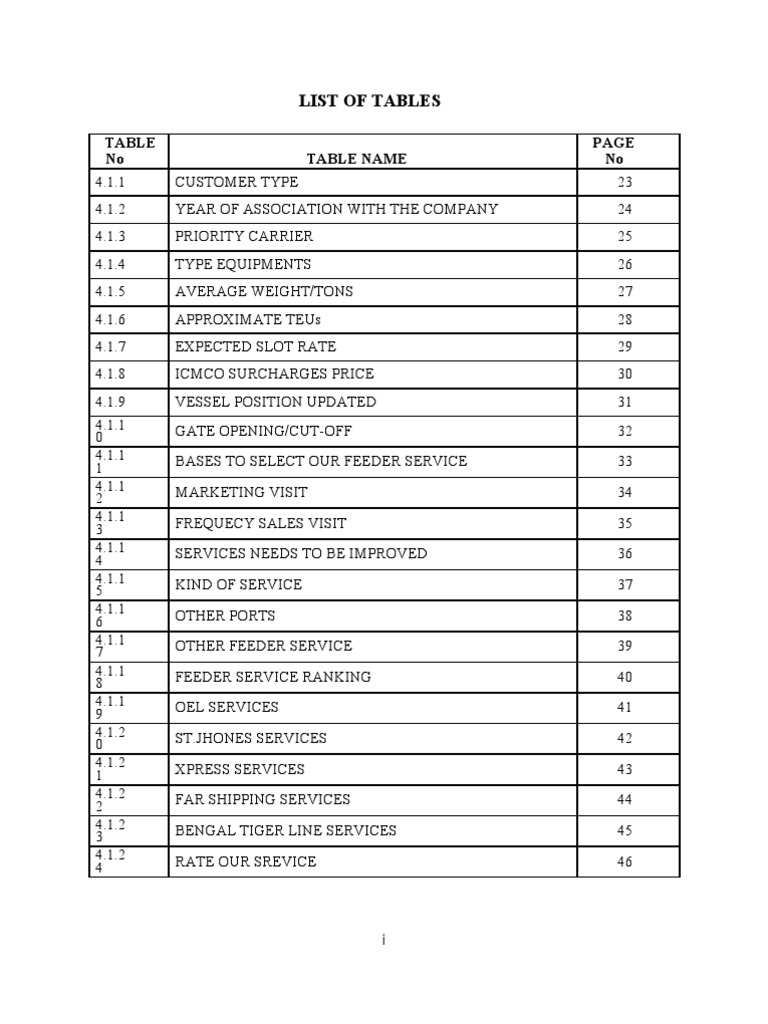 List of Tables: No Table Name No | PDF | Customer Satisfaction | Marketing