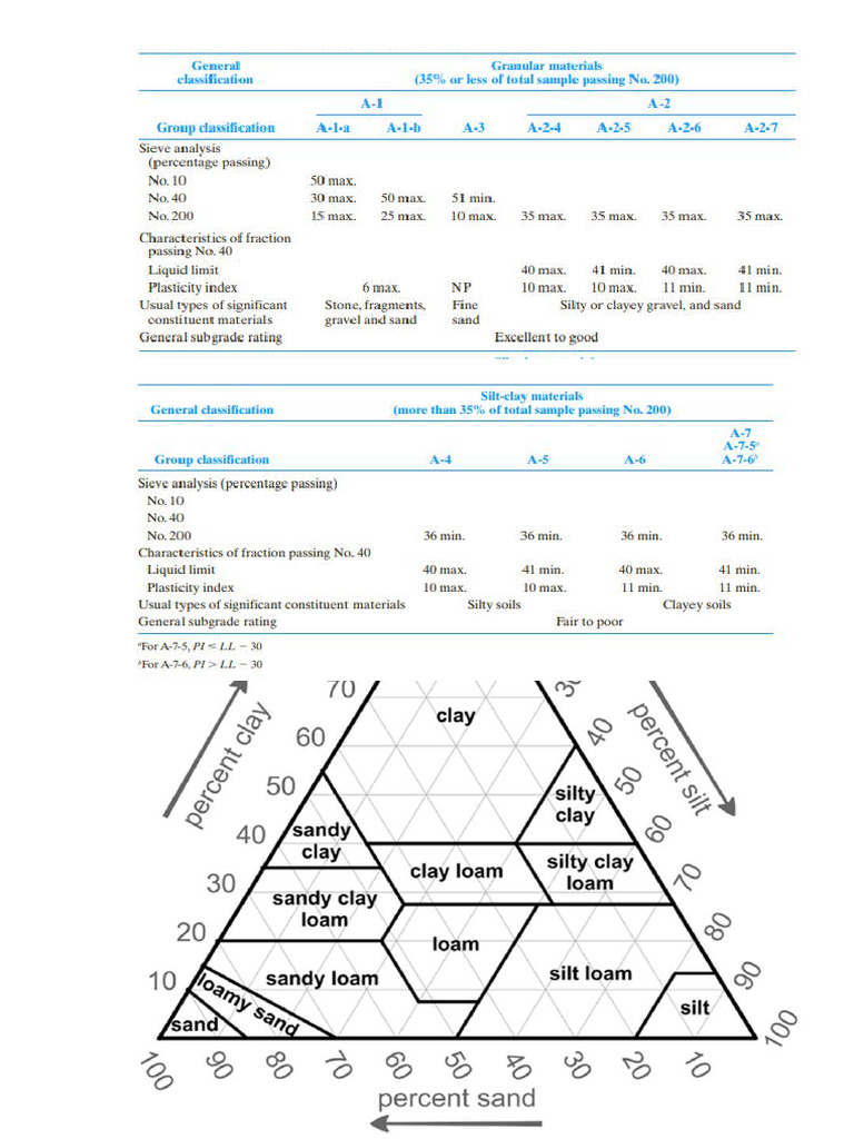 soil-classification | PDF