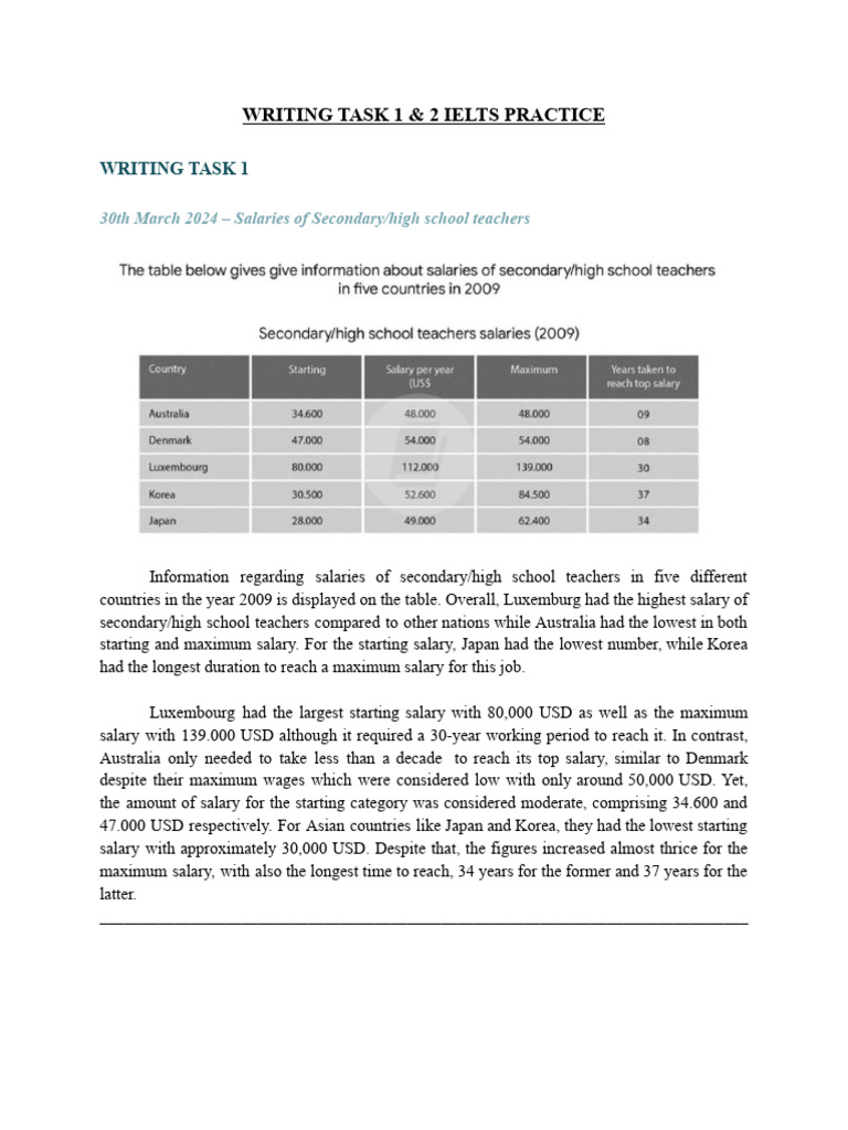 IELTS Writing Samples - Band 7.0 and 7.5 | PDF