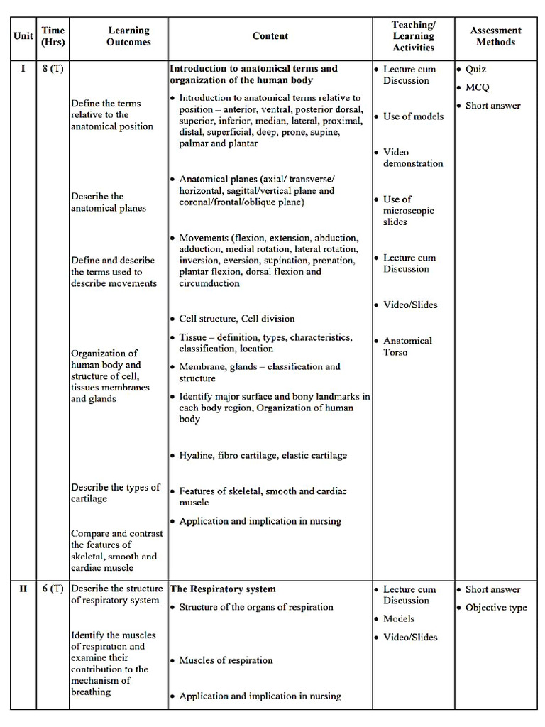 Anatomy visual data 6