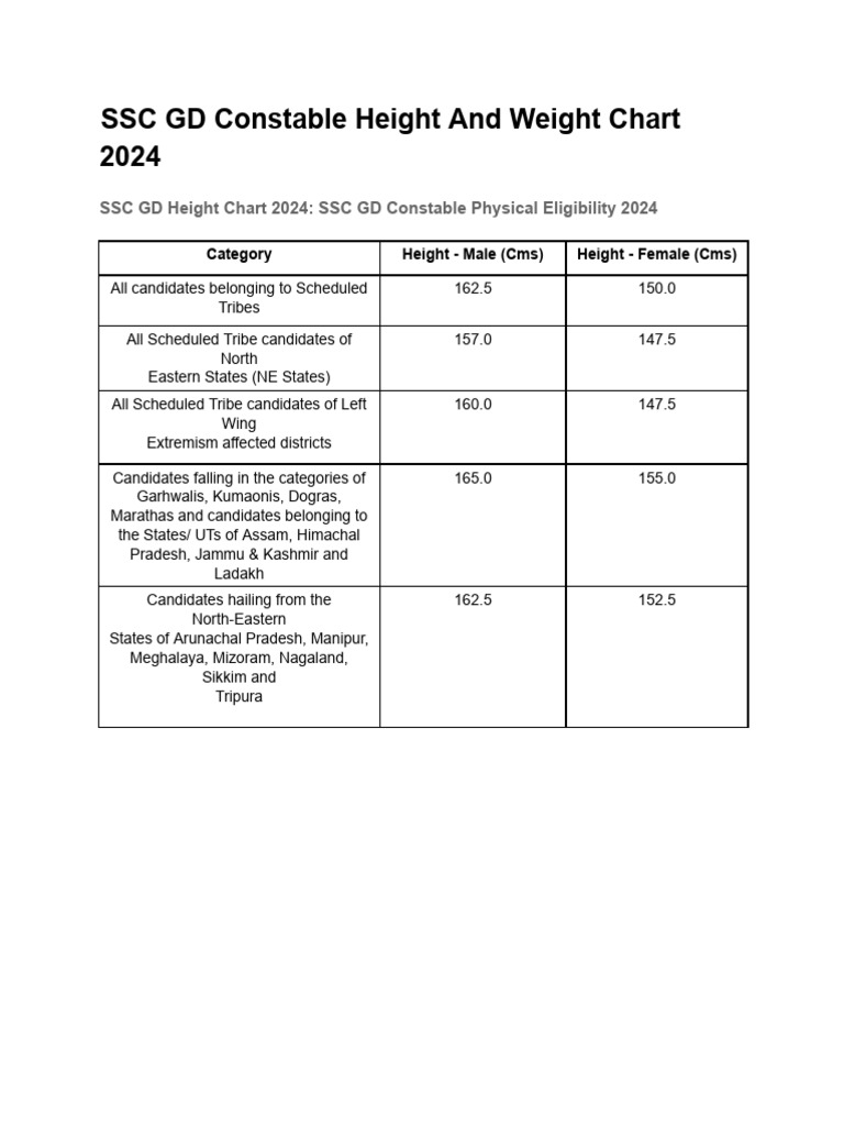 SSC GD Height and Weight Chart 2024 | PDF | Social Groups Of India ...
