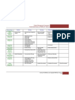 Project Management Framework Study Guide Based On PMBOK (4 Edition)