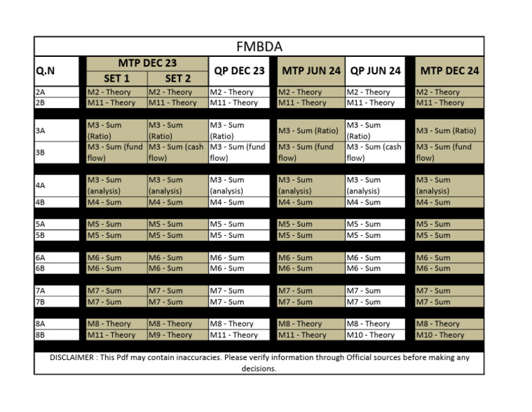 11 Fmbda | PDF