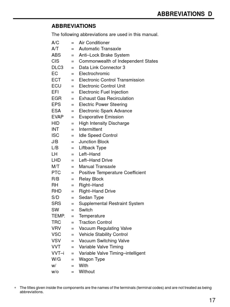 Toyota Wire Color Code Abbreviations
