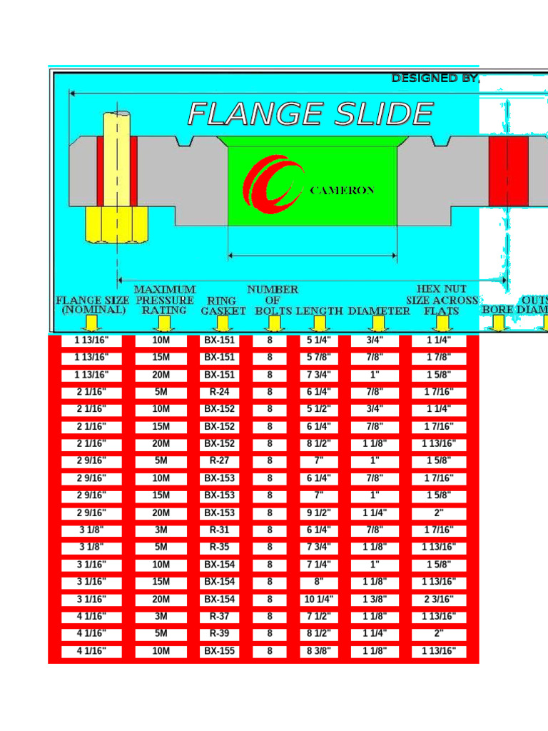 Flange Slide Rule | PDF