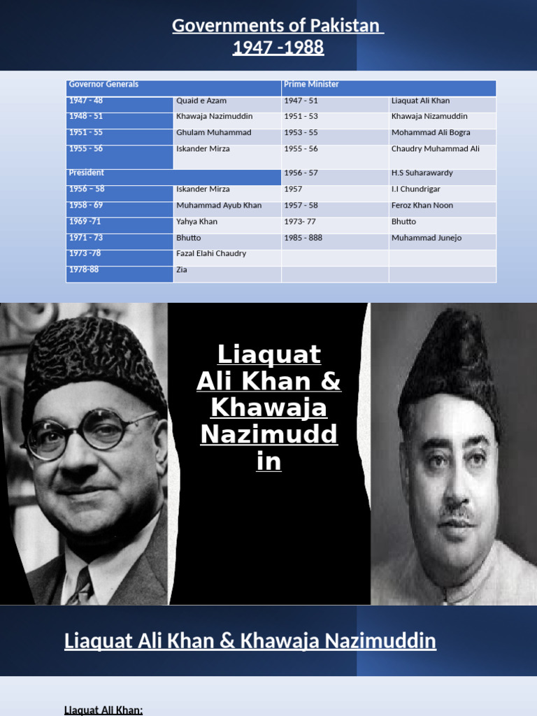Liaquat Ali Khan | PDF