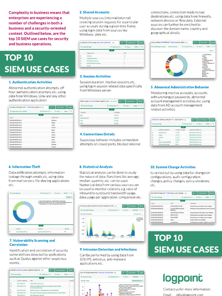 Top 10 SIEM Cases | PDF