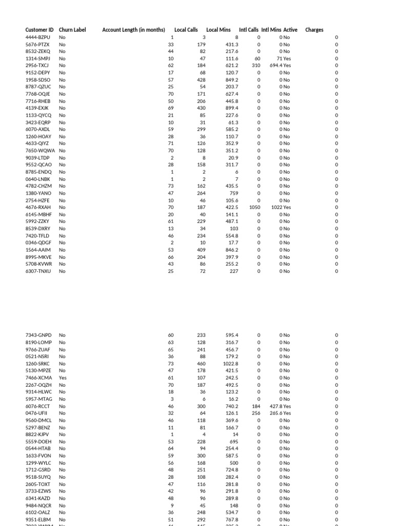 Mini project 1 data pdf