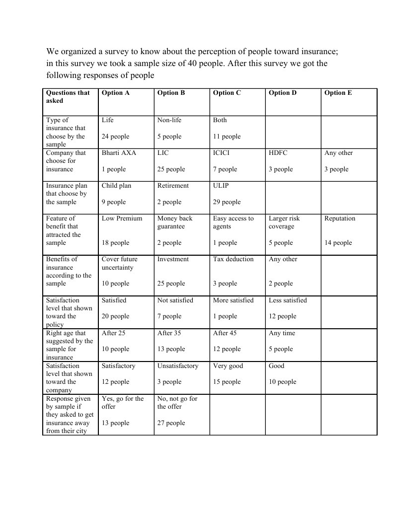 Table Analysis | PDF
