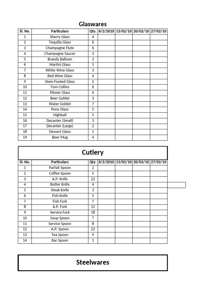 F & B Inventory | PDF