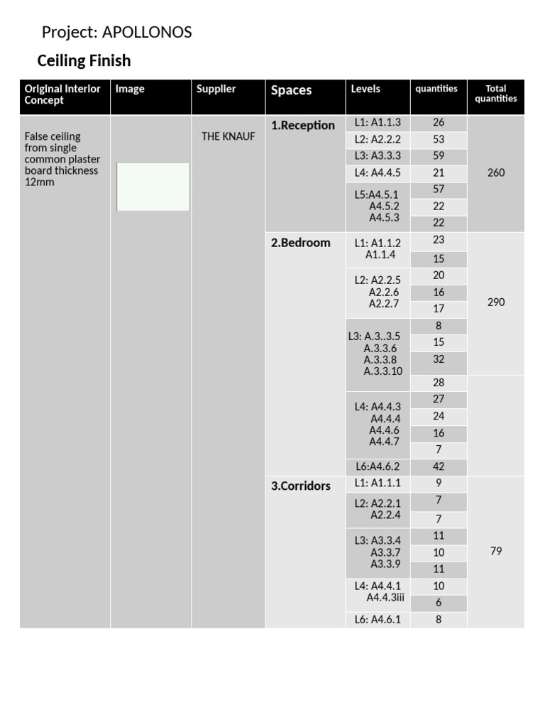 APOLLONOS-List of Materials 2 | PDF