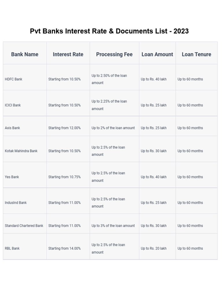 2023 Pvt Banks Interest Rates Overview | PDF | Banking | Financial Services