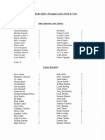 2011 GE Write in Votes for All Offices