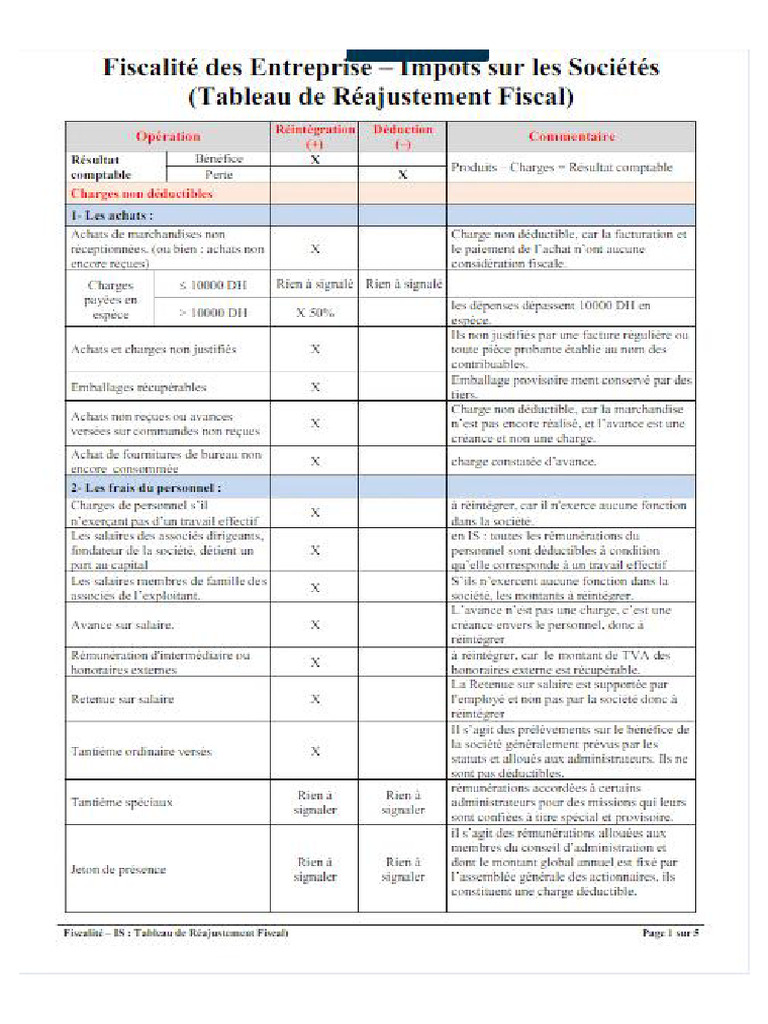 Fichier Compt | PDF