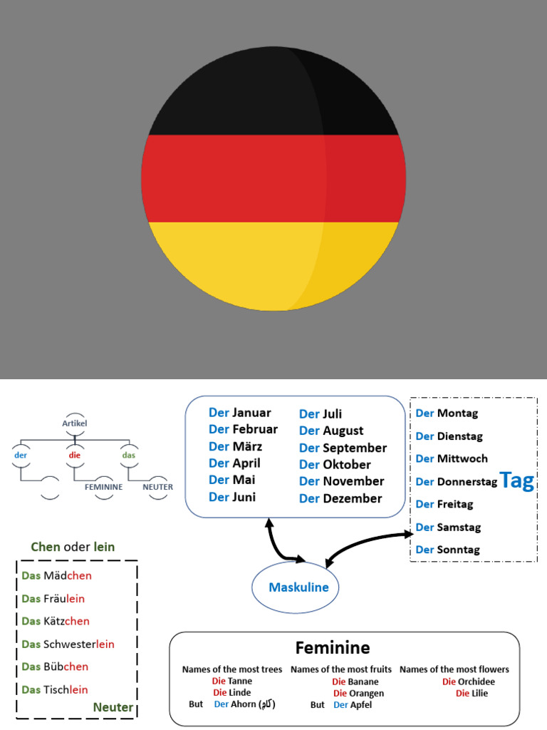 WAS IST EIN visual data 7