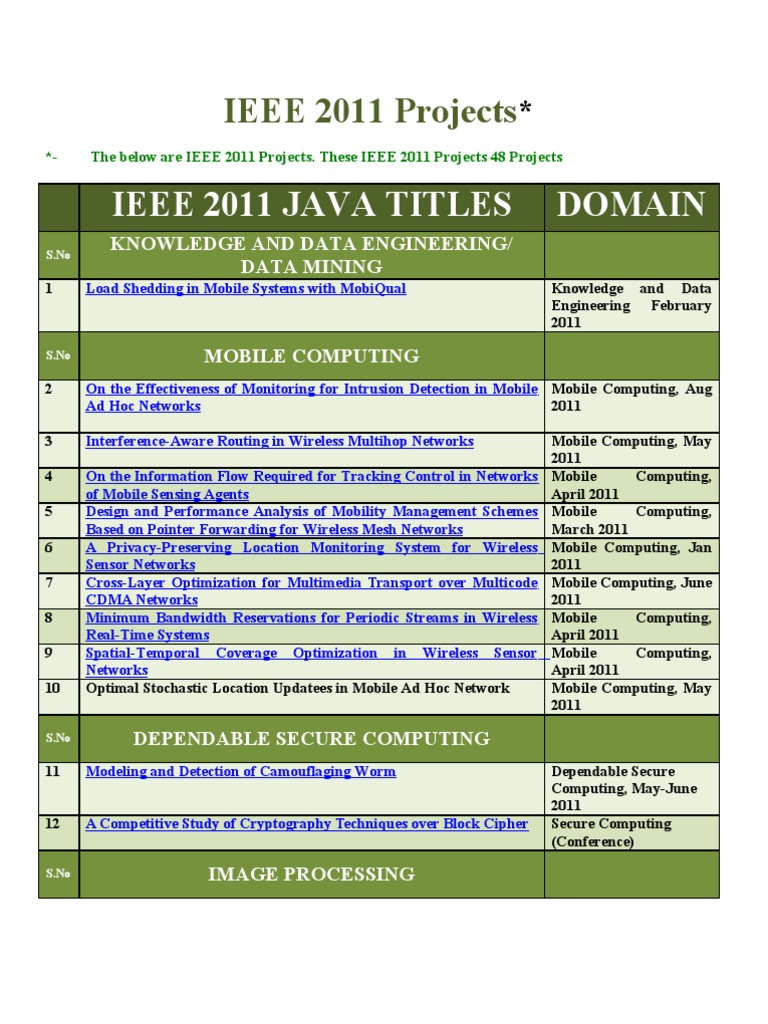 IEEE 2011 Project Titles List | PDF | Computer Network | Wireless ...