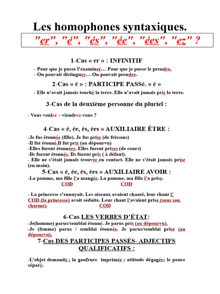 Carte Mentale Homophones Syntaxiques | PDF
