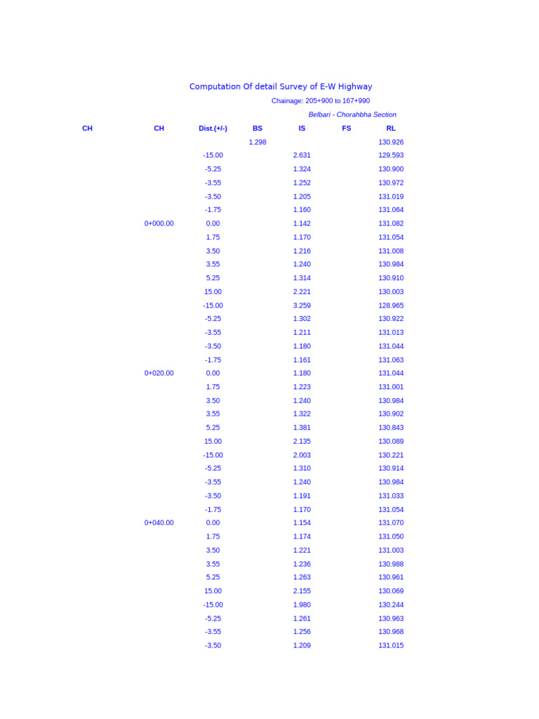 X Section | PDF