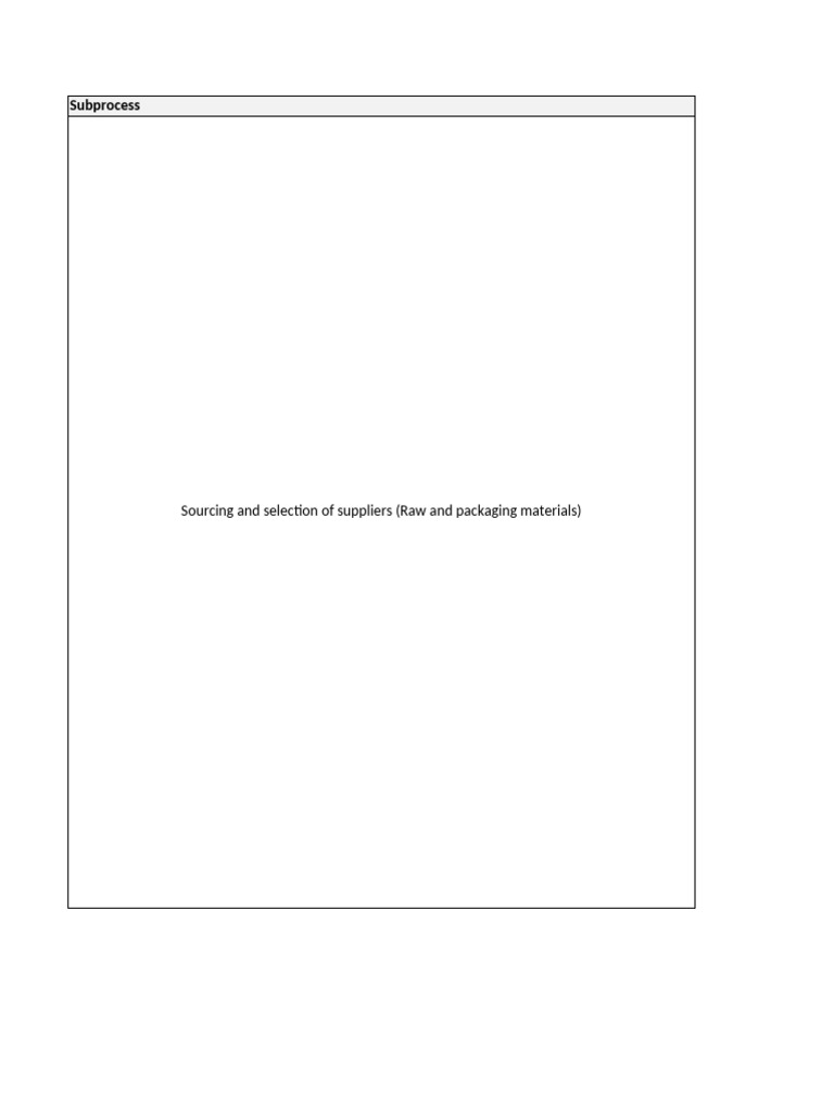 Procurement Audit Program | PDF