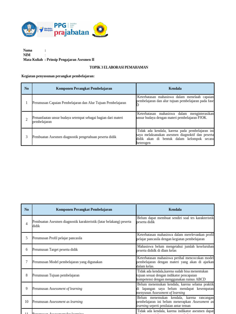 Topik 3 Elaborasi Pemahaman PPA II | PDF