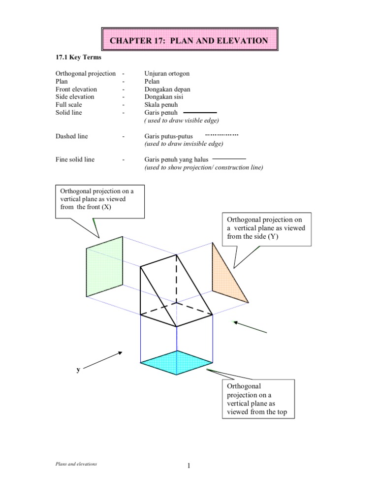 Chapter 17 II Plan & Elevation ENHANCE | PDF | Rectangle | Euclidean ...