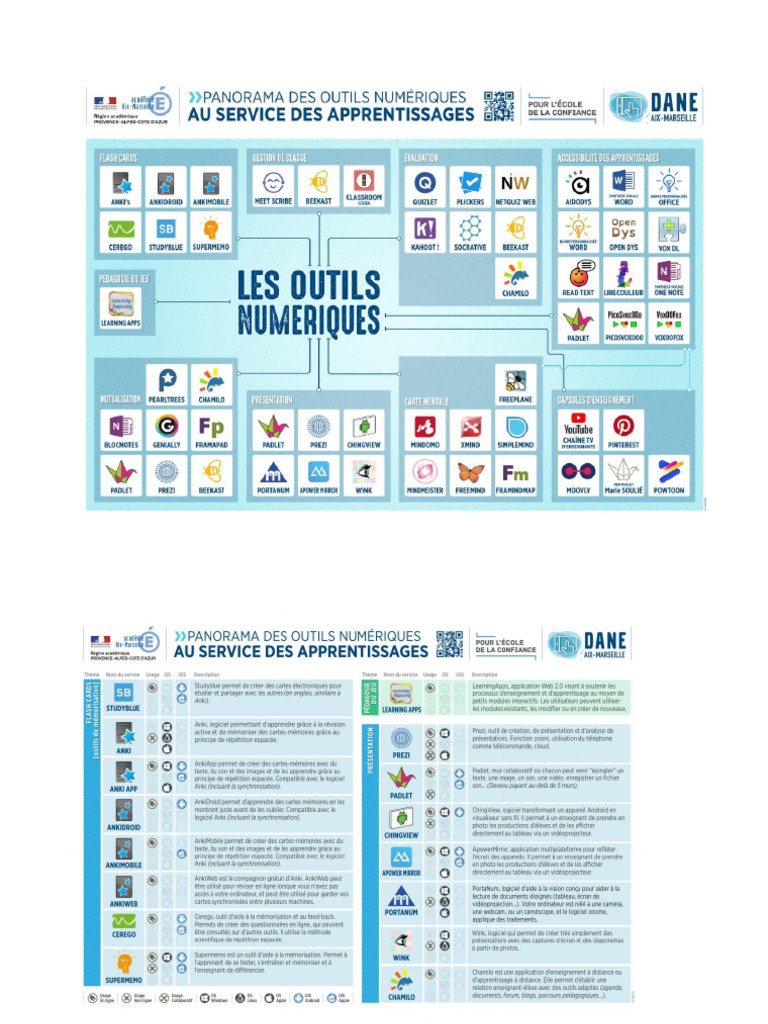 Les Outils Numériques | PDF