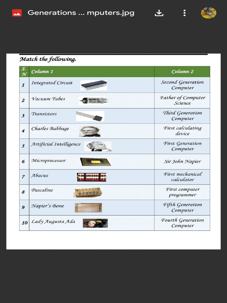 Generations of Computers - JPG - Google Drive | PDF