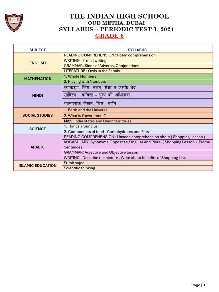 Gr 6 pt 1 syllabus pdf
