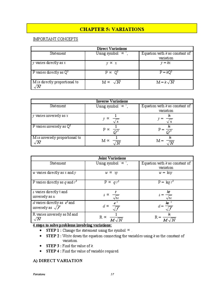 Math Variations Guide | PDF | Algebra | Teaching Mathematics