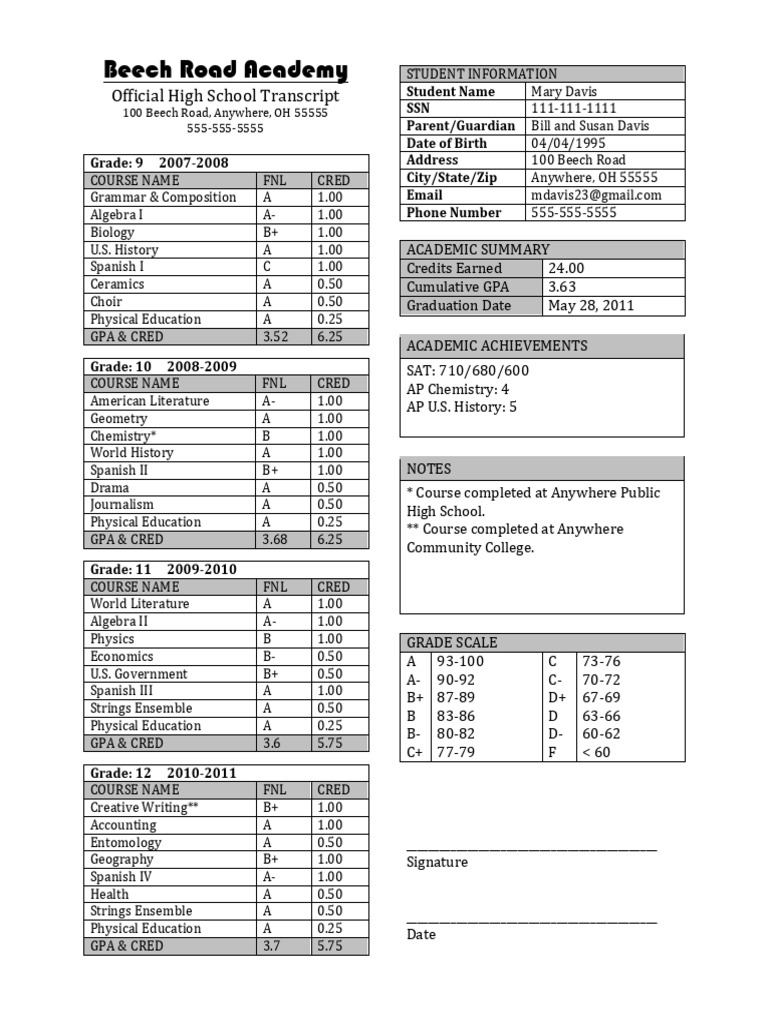 Sample homeschool transcript pdf