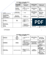 The Guidelines To Answer Question Part B (Science)