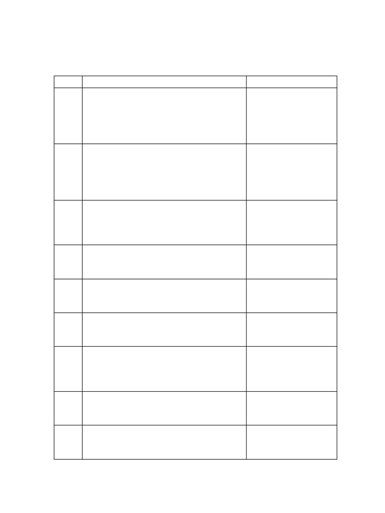 2 Optg Check List | PDF