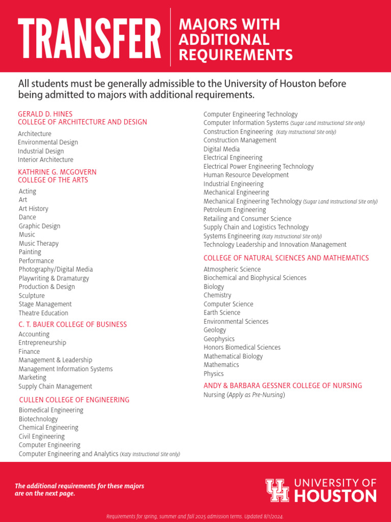 Retailing and Consumer Science Admission | PDF | University And College ...