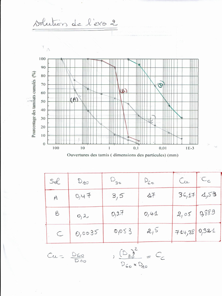 Solution De Lexercice 2 De La Série 1 Identification Et Classification