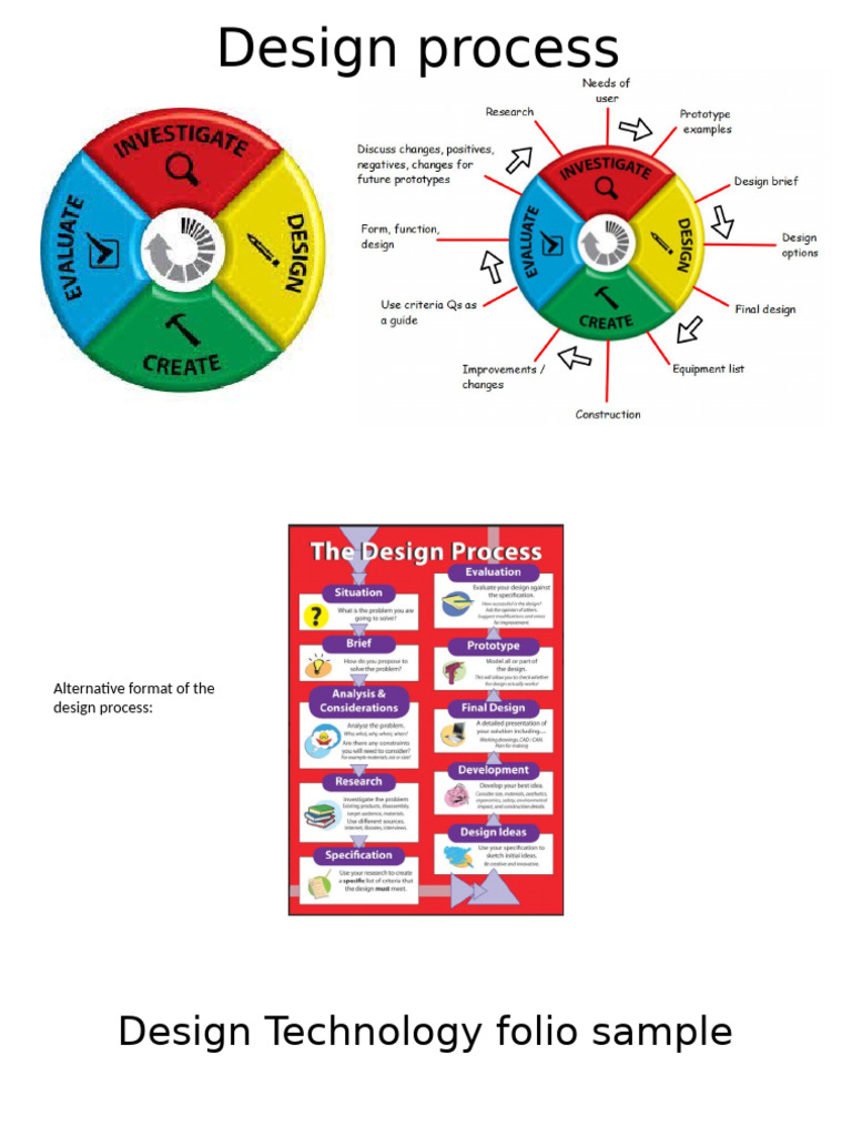 The Design Process - Yr 7 & 8 Sample Slides | PDF