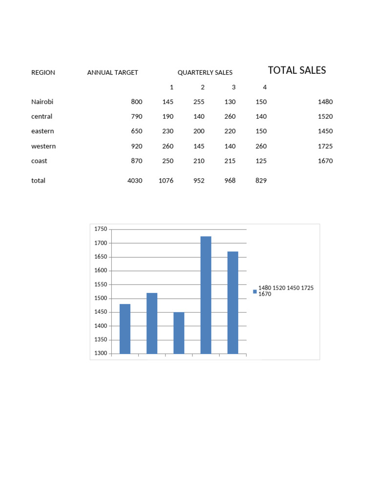 Qwishasales | PDF