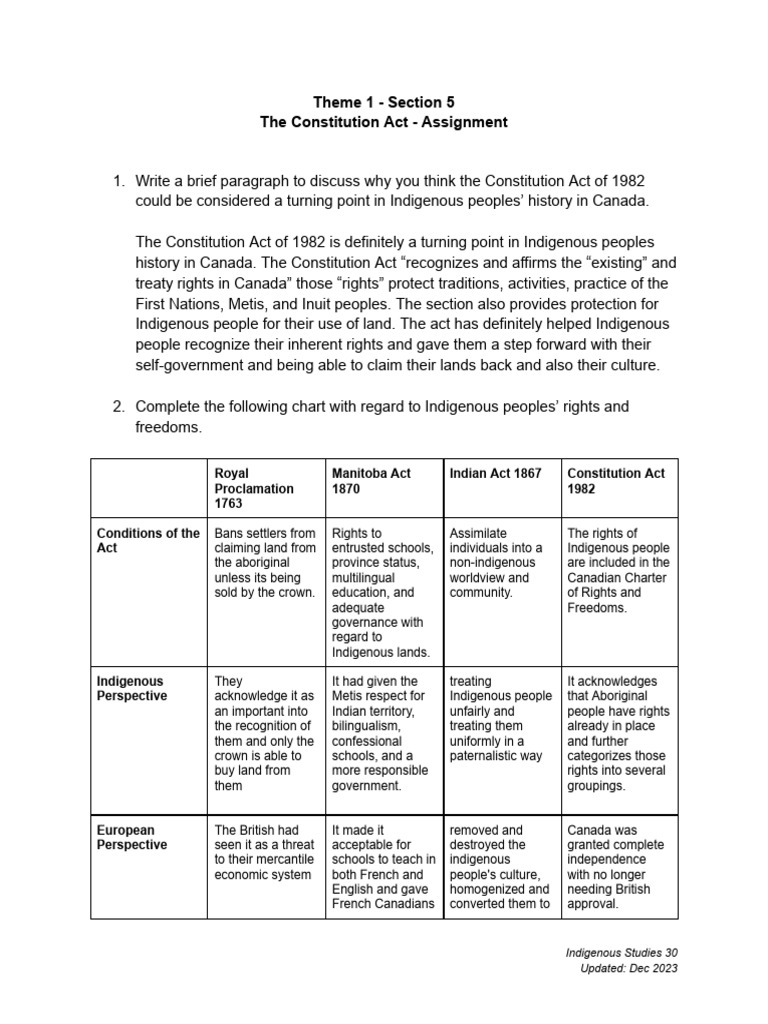 Impact of the 1982 Constitution Act on Indigenous Rights | PDF ...