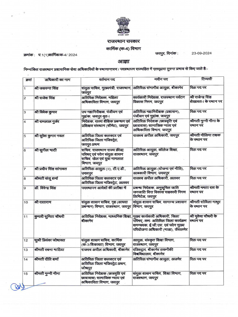 183 RAS Transfer List | PDF