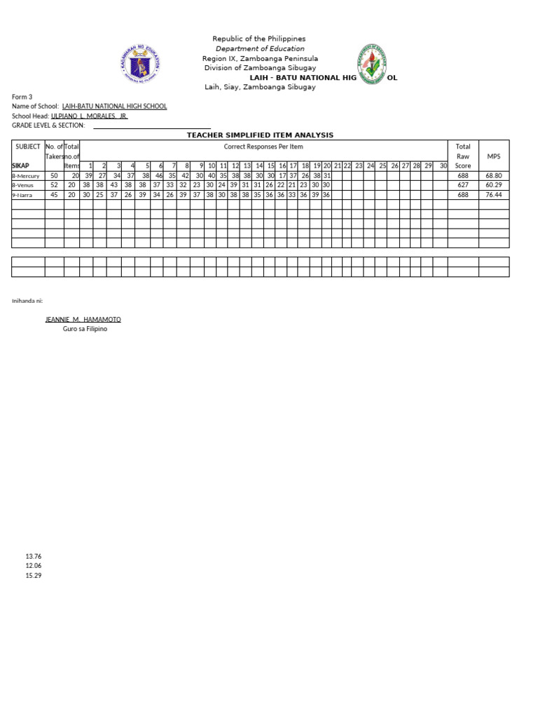 item-analysis-grade-9-yakal-pdf