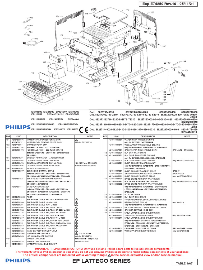 Philips intelligence overview