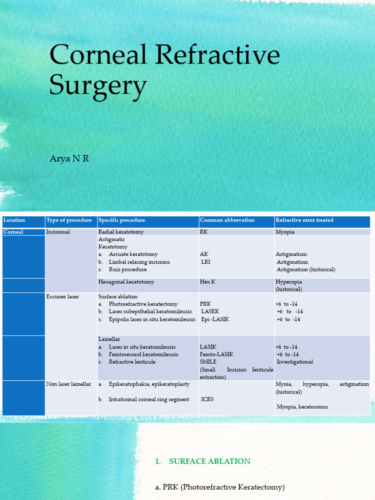 Corneal Refractive Surgery Overview | PDF | Cornea | Myopia