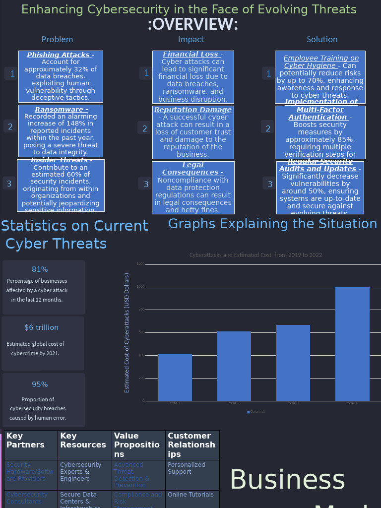 Enhancing Cybersecurity in The Face of Evolving Threats | PDF