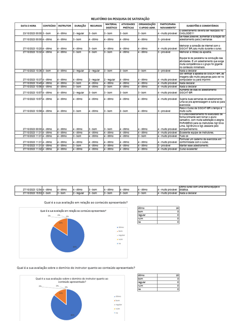 Relatório Da Pesquisa De Satisfação Pdf