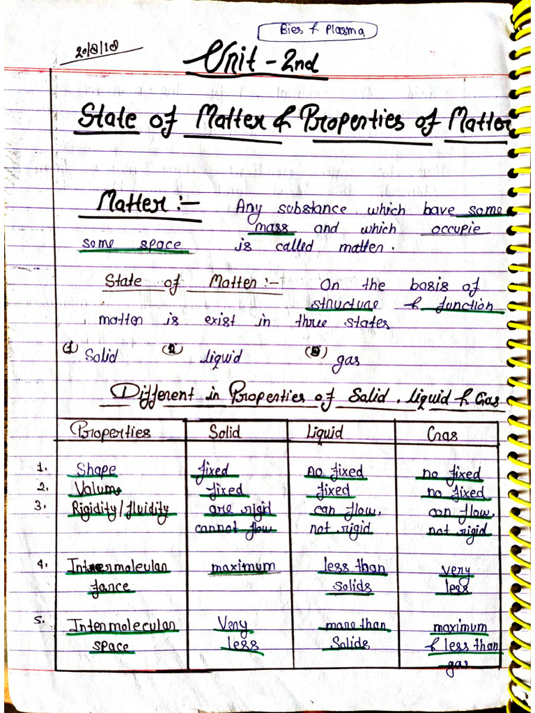 Unit 2 Physical Pharmaceutics 1st Pdf